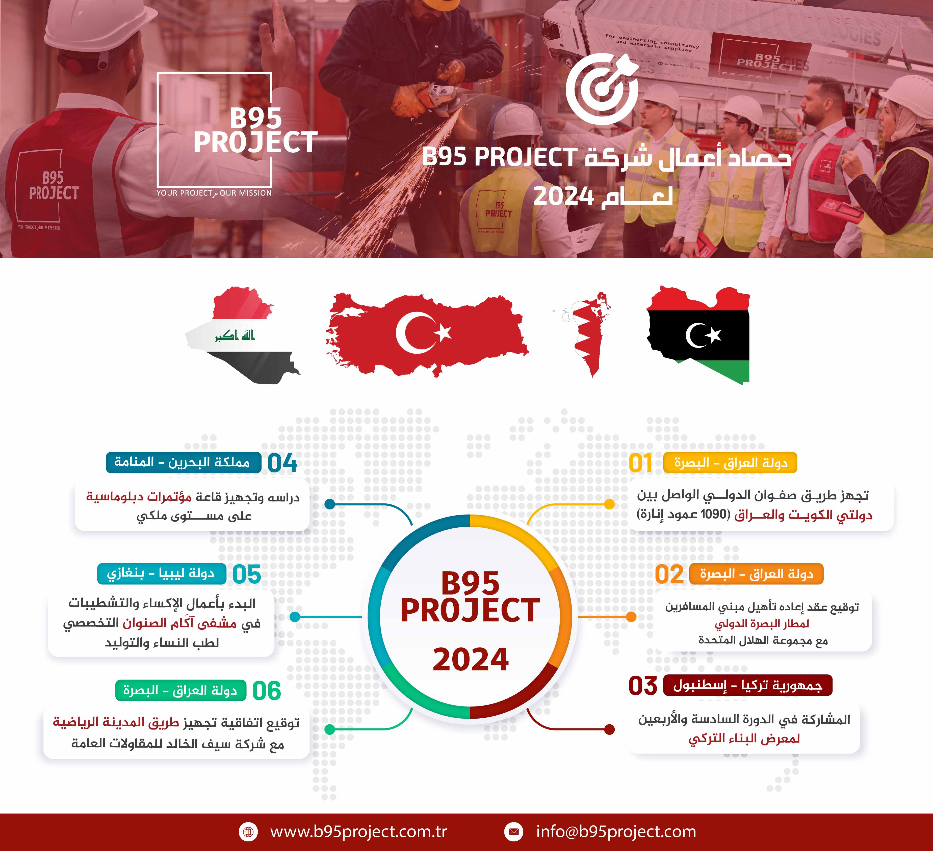 B95 Project's Achievements in 2024